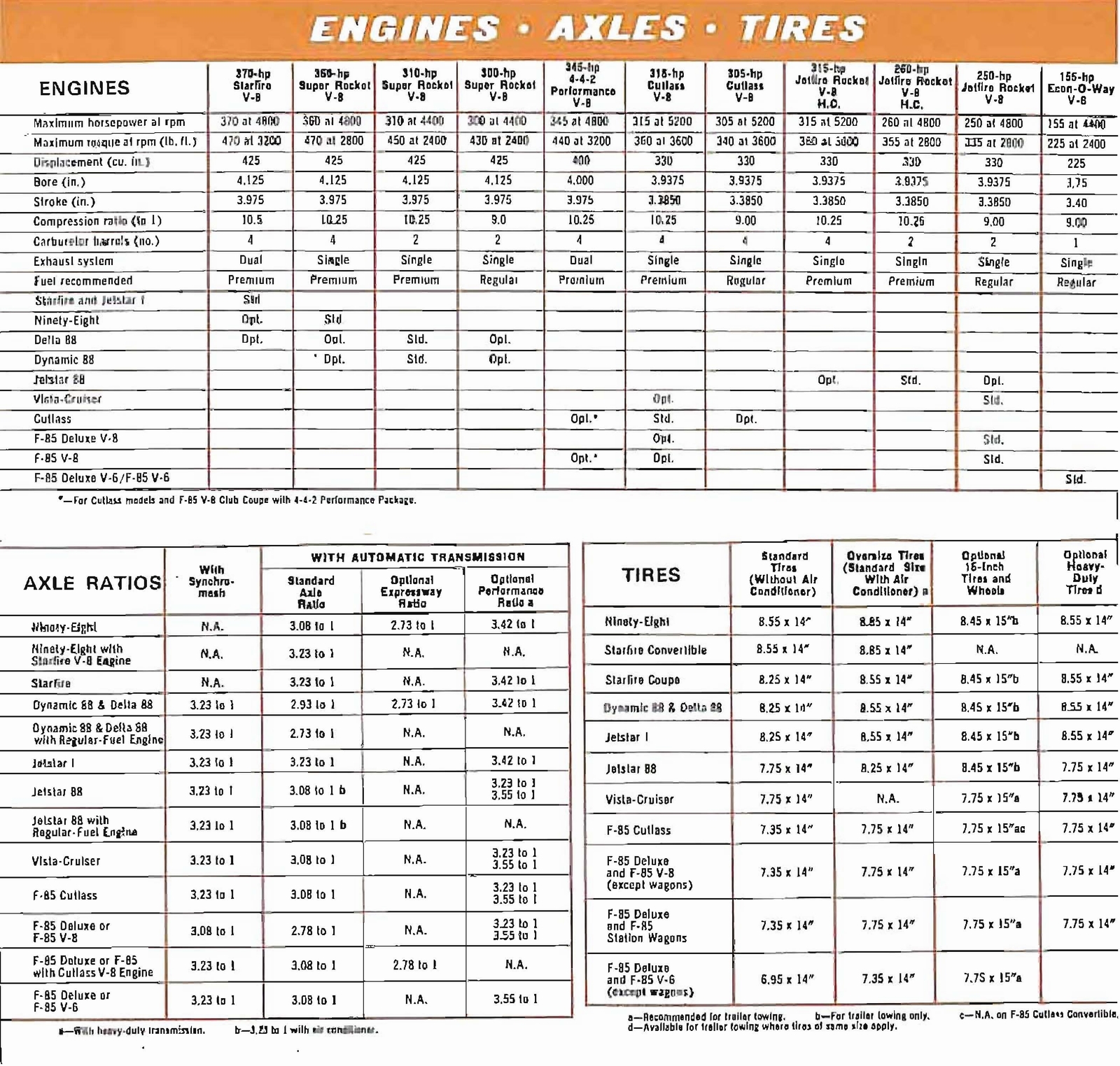 n_1965 Oldsmobile Dealer SPECS-13.jpg